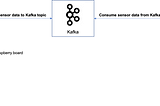 Using sensors with Raspberry boards Part 2: connecting and sending data from a DHT11 sensor