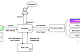 Building a custom LLM Question Answering Bot