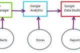 Introduction to google analytics