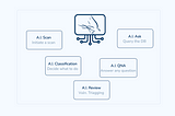 🚀 Unlocking the Future of Software Security with AI 🔐