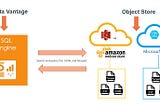 Parquet Files in Object Storage for Efficient Analytics