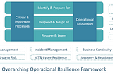 Operational Resilience Beyond Compliance