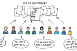 Um guia de como criar um dicionário de dados para a sua pesquisa