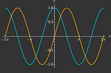 Mastering Positional Encoding: Enhancing Sequence Understanding in Transformers