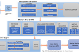 JVM ARCHITECTURE