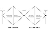 The UX Design Briefing