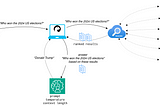 Improved Web Search with Local LLM, SearxNG and Deno 2.0