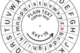 Classical Cipher