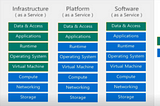 Factors to consider from Creation to Deployment of Azure Virtual Machines