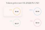 A Comparison of Top Metaverse Ecosystems