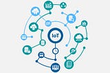 The Internet of Things (IoT)
