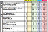 Biotech Patent Summary