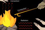 The concept of Heat Transformation
