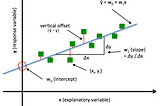 Linear Regression: A simple and powerful tool for Data Science & Analytics