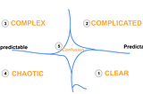 Making Sense of Complexity: A Guide to Using the Cynefin Framework for Effective Program Management