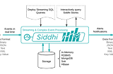 How to setup Siddhi in Intellij IDEA