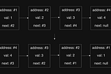 [LeetCode] Visualization of Reverse Linked List