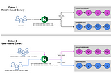 Canary Deployments on Kubernetes without Service Mesh