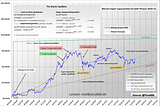 The Bitcoin Equilibria Theory