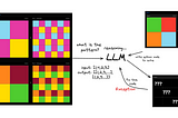 Can LLMs Reason?
