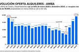 VER PARA CREER: EFECTO DNU MILEI EN EL MERCADO DE ALQUILERES (Que la cuenten como quieran) — Ante…