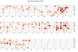 Calendar Heatmaps : A perfect way to display your time-series quantitative data