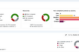 Introduction to Lacework: A Data-Driven Security Platform for the Cloud