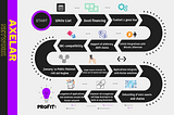 Axelar Network Infographics