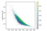 Bayesian inference and differential equations