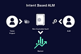 Intent-Based Active Liquidity Management — part Clip Finance v2