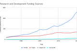 Deep Tech Dynamics: Pt. 1 — Mechanics of Research & Development