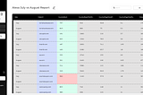 🛠 Using Juxt.io to build a month-over-month Internet Traffic Report 📊