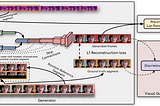 Wav2Lip: A Lip Sync Expert Is All You Need for Speech to Lip Generation In The Wild