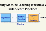 How To Use Sklearn Pipelines To Simplify Machine Learning Workflow