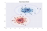 Naive Bayes Classifier: Theory and Implementation in Python