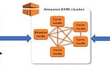 An Introduction to Hadoop in EMR AWS.