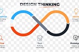 Design Thinking : The Beginner’s perspective.