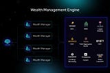 The Wealth Management Engine: ZIGChain’s On-Chain Investment Powerhouse