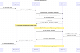 Model Context Protocol (MCP) Architecture, Workflow and Sample Payloads