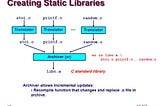 C static libraries