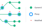 Introducing Immer: Immutability the easy way