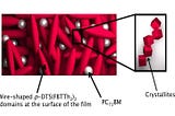 Solvents save steps in solar cell manufacturing