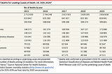 How reliable are the United States COVID-19 numbers?