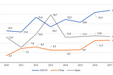 Is China Buying up Southeast Asia? Investment, Infrastructure, and Development