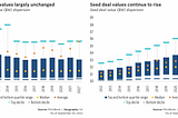 Q3 Update on US Venture Capital