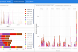 Chat Analysis on WhatsApp: Part 1 — Text Analysis and Data visualization with R