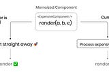 React Memoization Cheatsheet: 5 different ways to memoize and why it matters