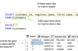 Start writing SQL queries — Part I