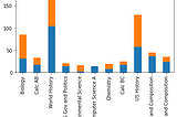 Data exploration made easy — subplots in Matplotlib