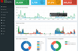 Unlock the full potential of Pihole